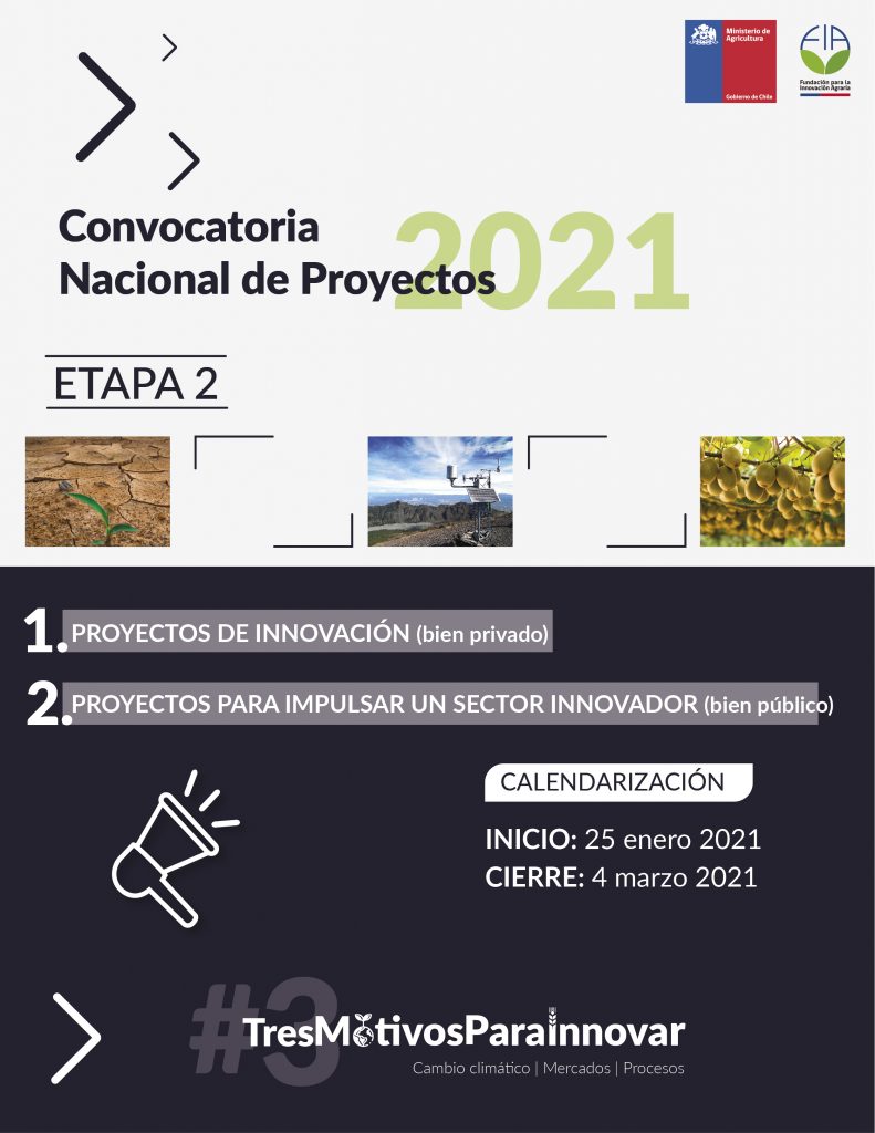 Convocatoria Nacional Proyectos de Innovación 2020-2021 – 2  Etapa